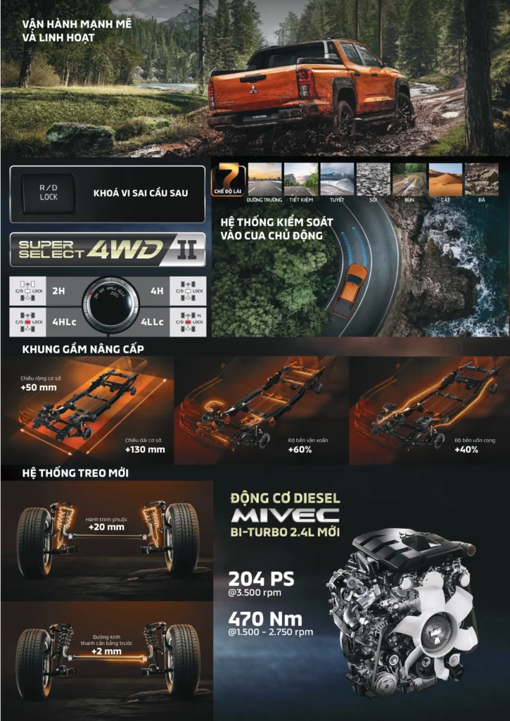 Mitsubishi Triton Online Brochure hinh anh 31