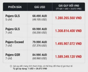 Mitsubishi Pajero 2027: Giá Quy Đổi, Sự Trở Lại Của Biểu Tượng SUV Việt Dã Huyền Thoại 4 p3